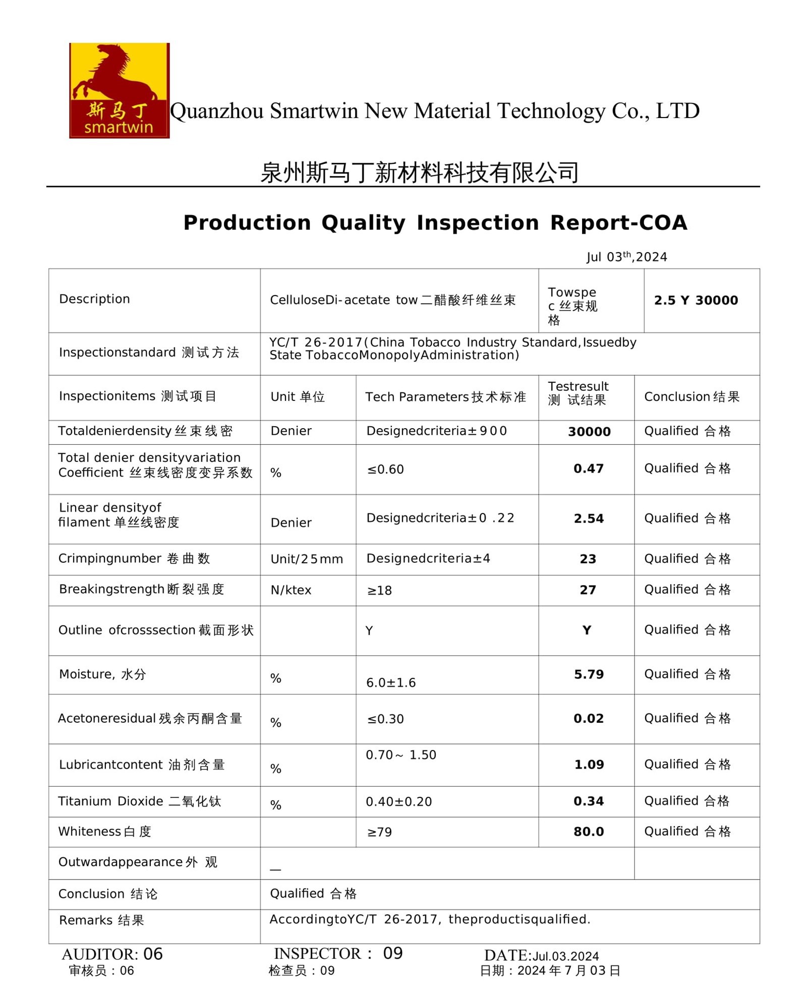 Test report of Acetate Tow Test report of Acetate Tow